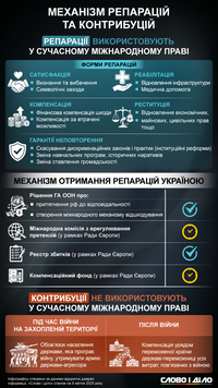Репарації для України: етап реалізації та історичні прецеденти