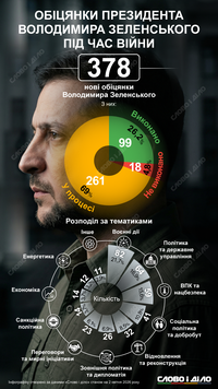 Скільки обіцянок дав президент Зеленський від початку великої війни та скільки з них виконано
