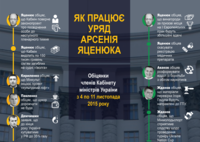 Як працює уряд Яценюка: дайджест обіцянок українських міністрів