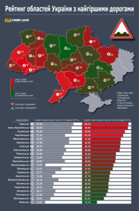 Рейтинг областей України з найгіршими дорогами