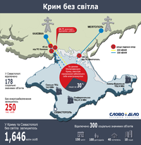 Чий Крим і де світло?