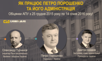 Відновлення бойового складу ВМС та пришвидшення запровадження безвізового режиму. Що обіцяв Президент?