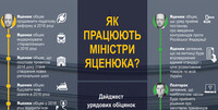 Як працює уряд Яценюка: дайджест обіцянок українських міністрів
