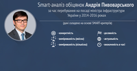 Андрій Пивоварський: smart-аналіз завдань на посаді міністра інфраструктури