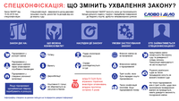 Спецконфіскація: все, що необхідно знати про дію закону