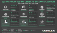 Кому за державу не прикро: найгучніші корупційні справи в Україні