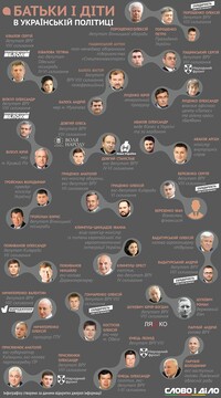 Батьки і діти: «сімейний підряд» у вищому ешелоні української політики
