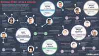 Атака клонів: «двійники» кандидатів на довиборах до Ради
