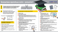 Безкоштовна освіта в Європі: що потрібно знати?