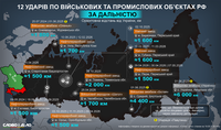 Від 1500 до 6000 км вглиб: 12 рекордних за дальністю ударів України по військових цілях в рф