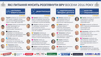 Парламентський сезон на низькому старті: чого чекати від депутатів восени?