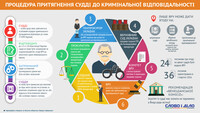 Затримати не можна заарештувати: як притягнути суддю до кримінальної відповідальності