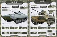 На чому воюють ЗСУ: бойові машини десанту та піхоти