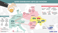 Вживані авто: з якої країни краще везти?