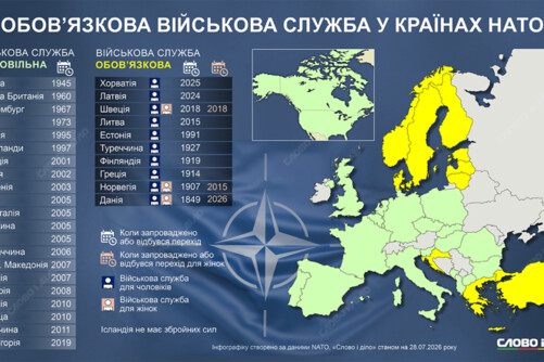 НАТО готується до війни: хто з країн Альянсу збільшив армії та повернув призов після 2022 року