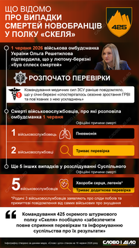Полк «Скеля»: що відомо про смерті новобранців, позиція командування та омбудсмена
