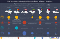 Що декларують держслужбовці європейських країн