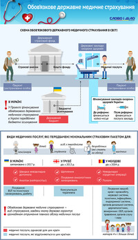 Як виглядатиме схема медичного страхування в Україні