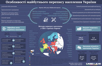 Особливості майбутнього перепису населення в Україні