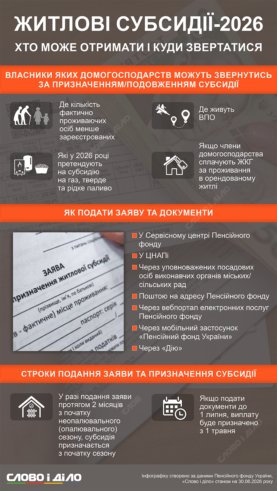 Кому потрібне додаткове звернення для отримання субсидії на неопалювальний сезон