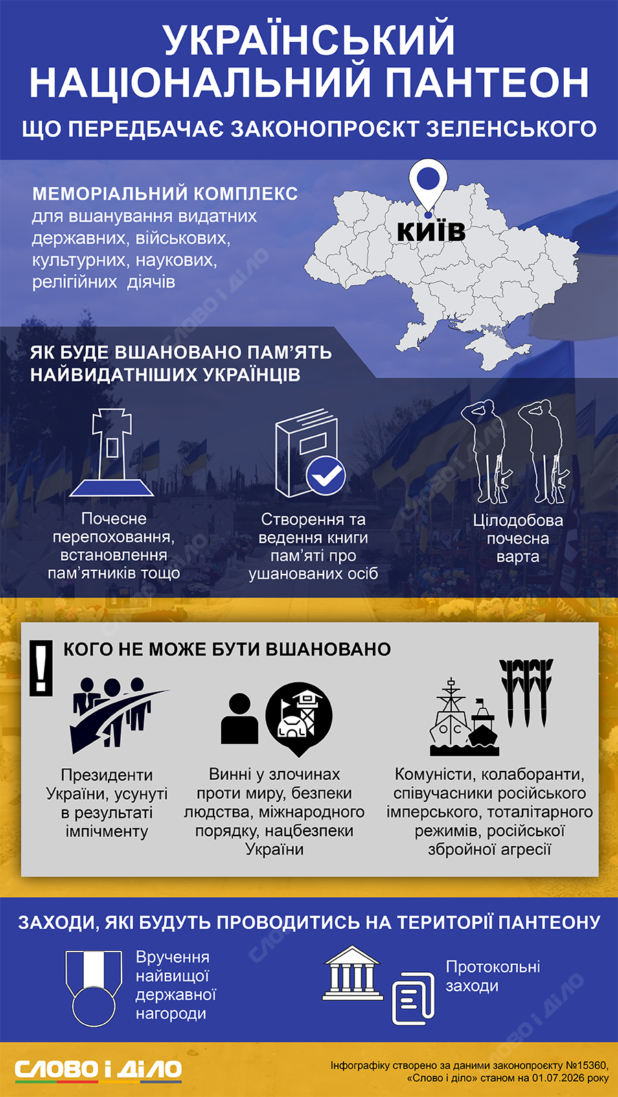 Що таке Український національний пантеон і кого там вшановуватимуть