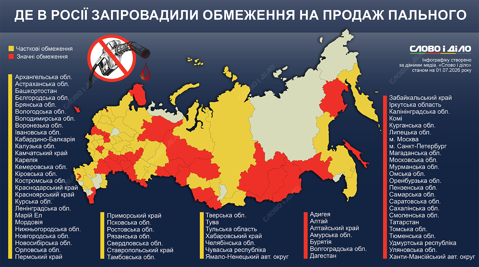 Жорсткий дефіцит бензину в росії: в яких регіонах діють обмеження