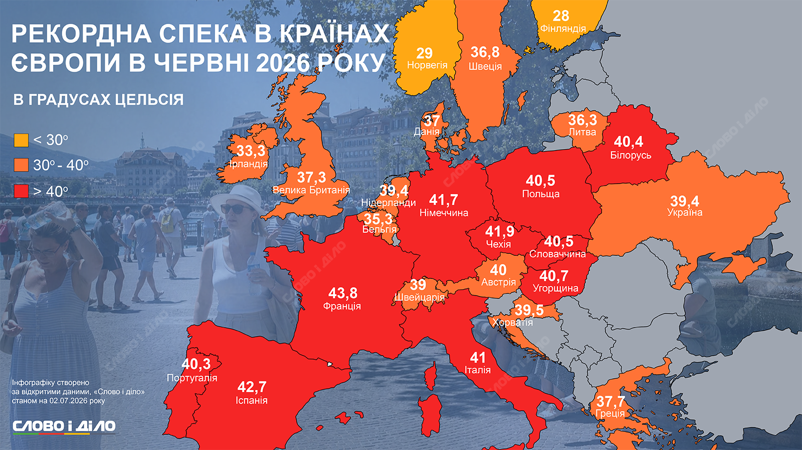 Розпечена Європа: температурні рекорди європейських країн у червні