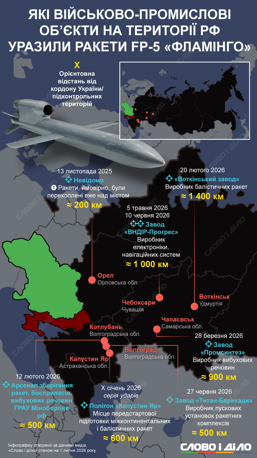 Демілітаризація росії: які військово-промислові об’єкти рф уразили ракети «Фламінго»