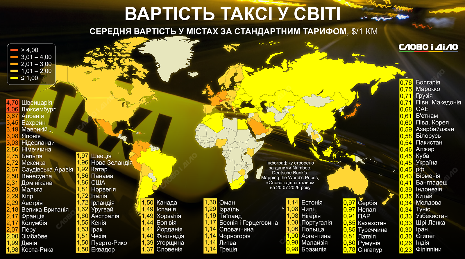 Ціни на таксі у світі: найдорожче – у Швейцарії, найдешевше – на Філіппінах