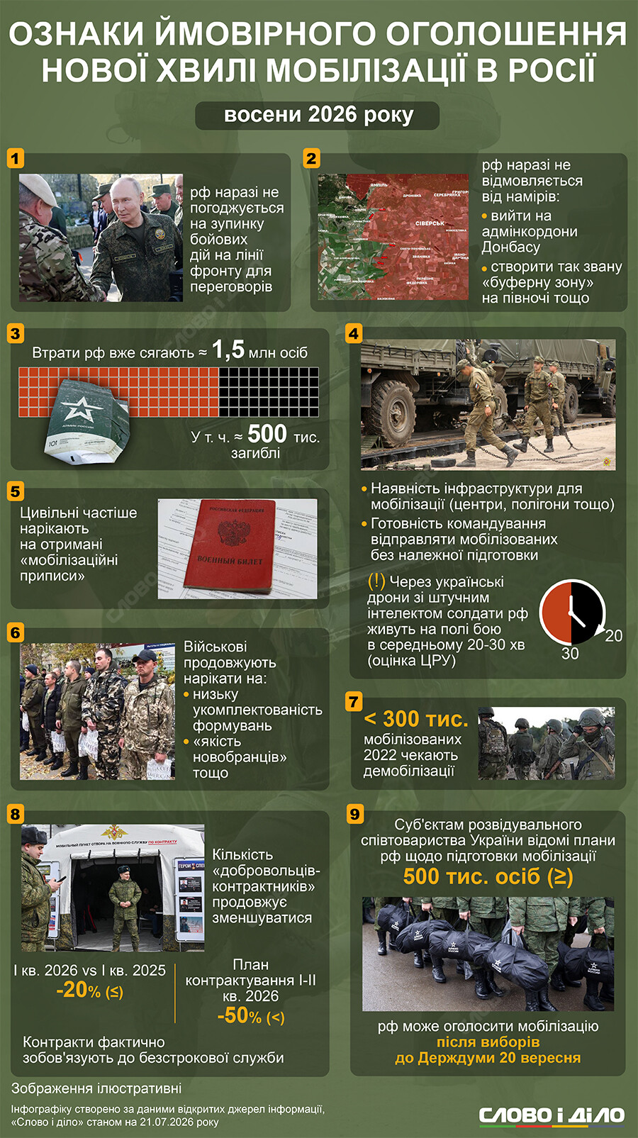 Мобілізація в росії: дев’ять ознак, які свідчать про підготовку нової хвилі у 2026 році