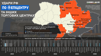 Удари рф по торгових центрах України: 10 знищених «Епіцентрів», «Ретровіль», «Амстор» та інші атаковані ТЦ