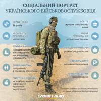 День захисника України: соціальний портрет українського військового