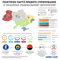 Праві замикають фланг: чому дедалі більше політиків тяжіють до націоналізму?