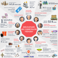 Храм, квиток у космос і годинник від Святого Миколая: декларації, які здивували Україну