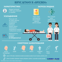 Грип в Україні: які штами будуть поширюватися цієї зими?