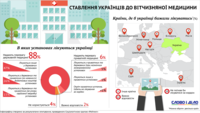 Вітчизняна медицина: кому українці довіряють своє здоров’я