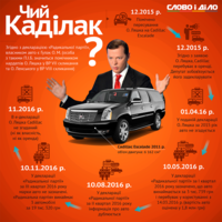 Маю чорний Cadillac: розкішне авто, що так і не з’явилося в декларації Ляшка
