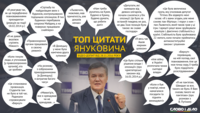 Межигір'я, яке я орендував чи не орендував: топ-цитати Януковича з допиту