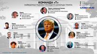 Команда «Т»: хто допомагатиме Трампу керувати США