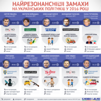 VIP-потерпілі: найгучніші замахи на життя політиків у 2016 році
