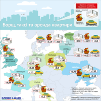 Вартість житла, харчування й транспорту в Україні та Європі