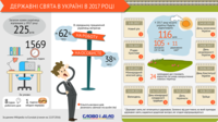 Вихідні та свята в Україні: скільки будемо відпочивати в 2017 році