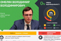 Багатообіцяючий міністр. Чим від початку роботи в уряді запам’ятався Володимир Омелян