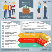 Система нарахування стипендій-2017: основні критерії