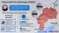 Блокада окупованих територій: хронологія та деталі рішення РНБО