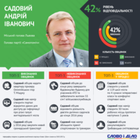 Не сміттєзвалищем єдиним. Як виконує обіцянки Андрій Садовий