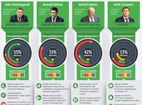 Віктор Шокін поновлюється на посаді. Хто з постмайданних генпрокурорів був найвідповідальніший?