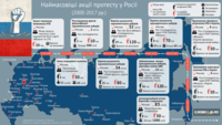 Наймасовіші акції протесту в Росії з 2000 року
