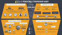 Дворіччя НАБУ: про таке ми мріяли?