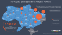 Міграція з окупованих територій: як змінилася кількість переселенців у регіонах з початку року